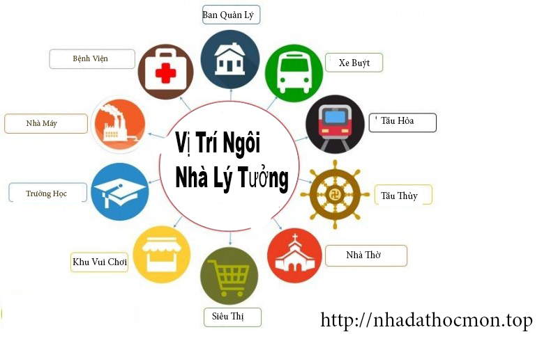 vi tri trong dau tu bat dong san