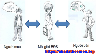 Làm môi giới nhà đất cần những gì – Đọc ngay nếu bạn muốn kiếm trăm triệu mỗi tháng